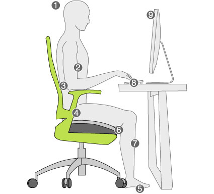 ¿Qué es la Ergonomía?